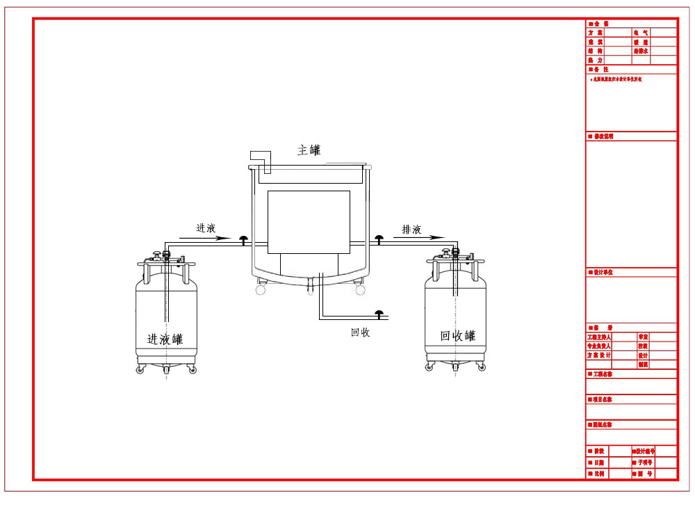 循環供液設備 循環供液設備